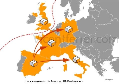 Funcionamiento de Amazon PanEuropeo