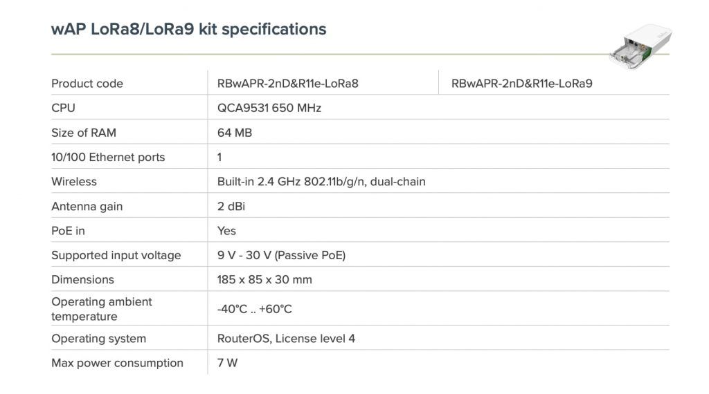 Gateway LoRa de Mikrotik