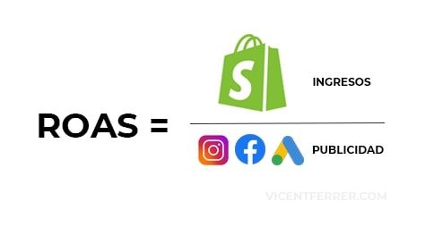 que es ROAS